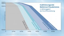entkeimung bakterien
