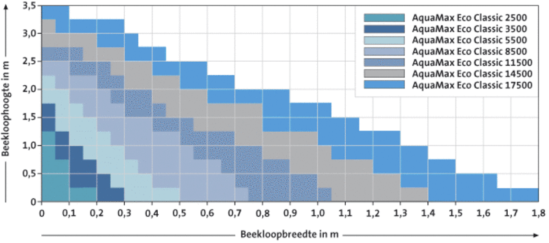 Oase AquaMax Eco Classic beekloopdiagram